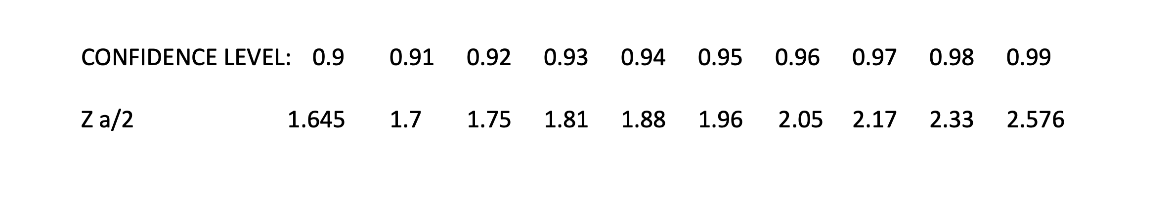 service. Thesample has a mean weight of 18.2 pounds. The population standard