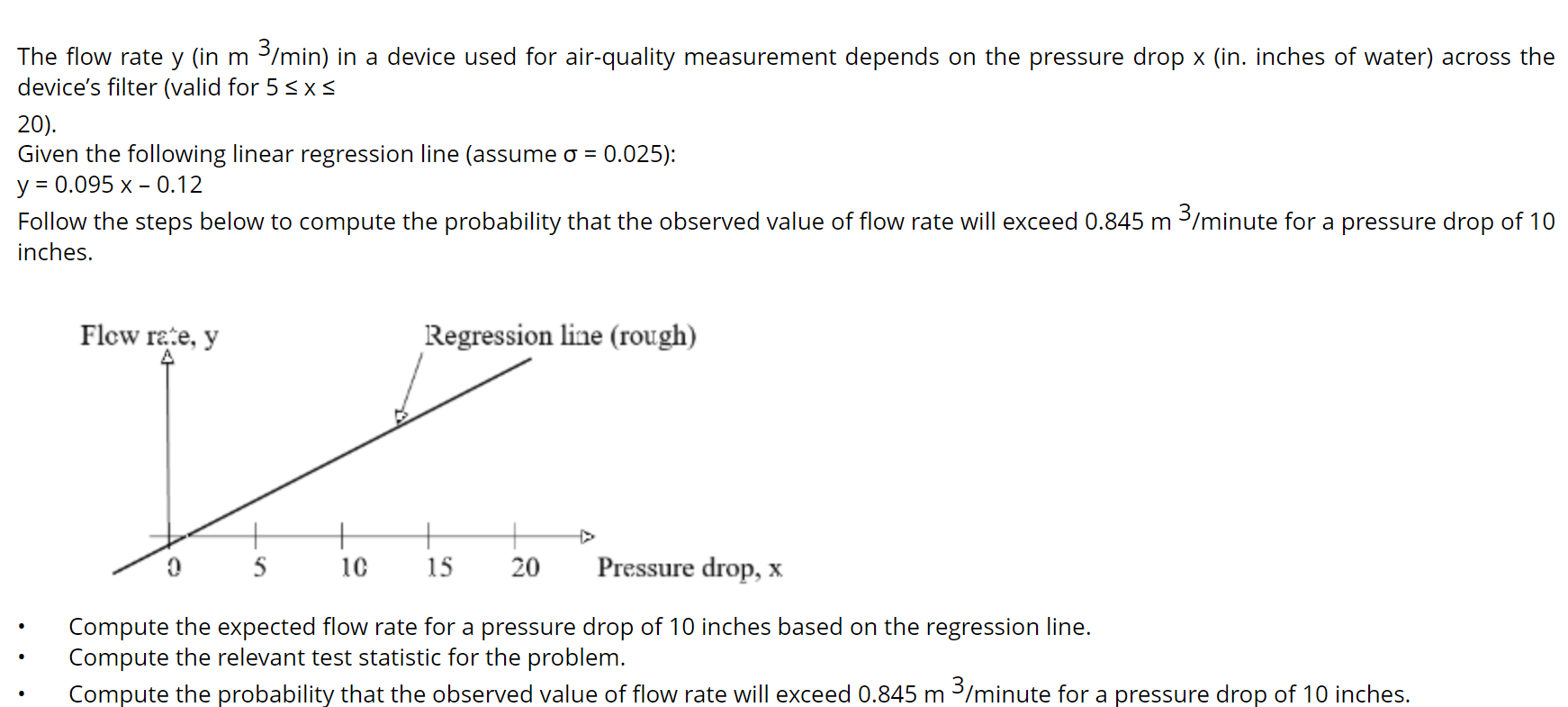 The flow rate y (in m 3/min) in a device used