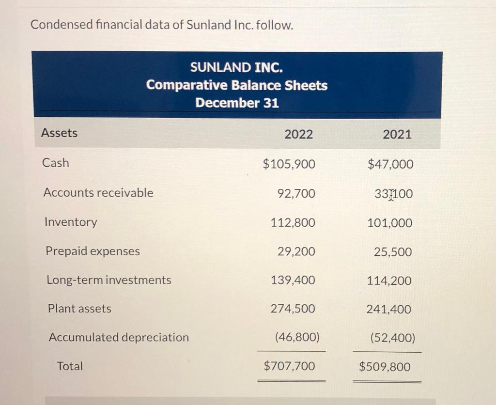 amount is entered. Do not indent manually.) Date Jan. 1, 2032 Account