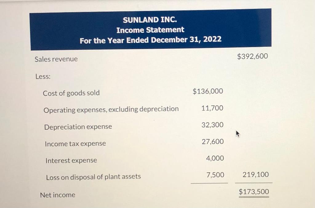 million in 2022. Depreciation for the year was $192,000, accounts receivable decreased