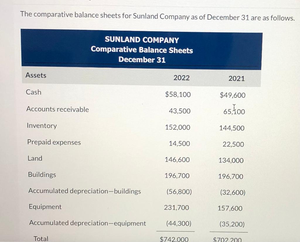Adjustments to reconcile net income to + ON $ $ SP Photography