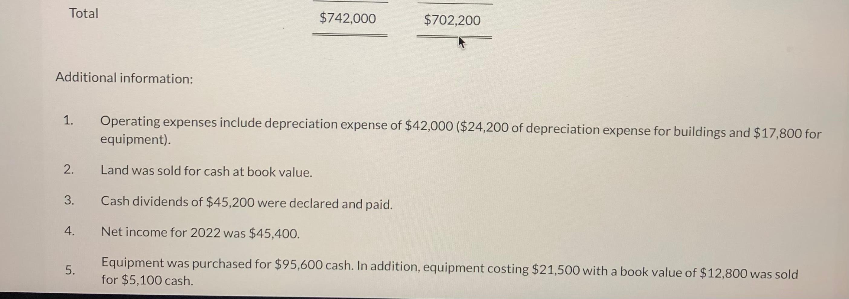 reported net income of $109,000 for 2022. Included in the income statement