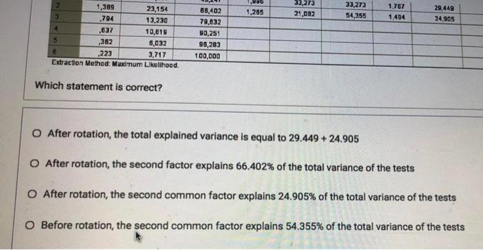 of 6 subtests, with orthogonal rotation Total Variance Explained Extraction Sums of