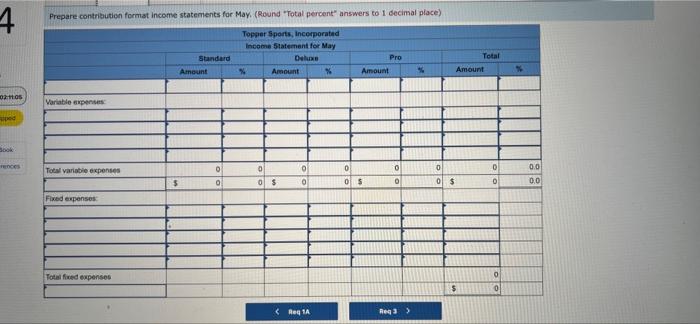 company's Racket Division manufactures three tennis rackets-the Standard, the Deluxe, and the