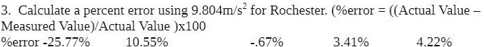  3. Calculate a percent error using 9.804m/s- for Rochester. (%error =