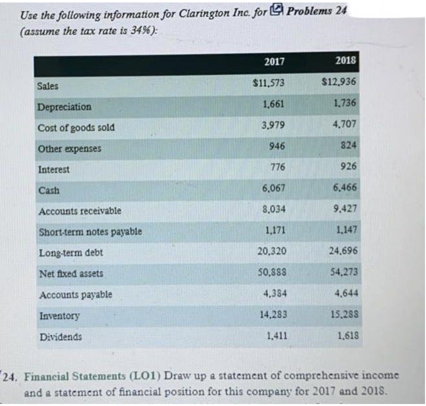 Use the following information for Clarington Inc. for LA Problems 24