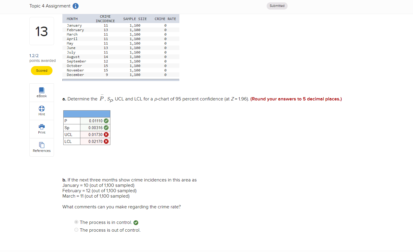  Topic 4 Assignment i Submitted MONTH CRIME INCIDENCE SAMPLE SIZE CRIME