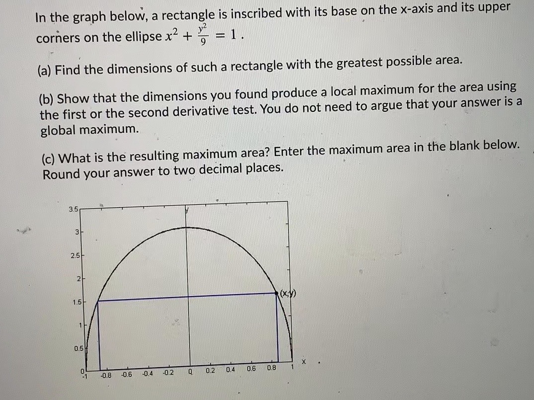 In the graph below, a rectangle is inscribed with its base