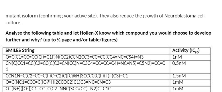 mutant isoform (confirming your active site). They also reduce the growth