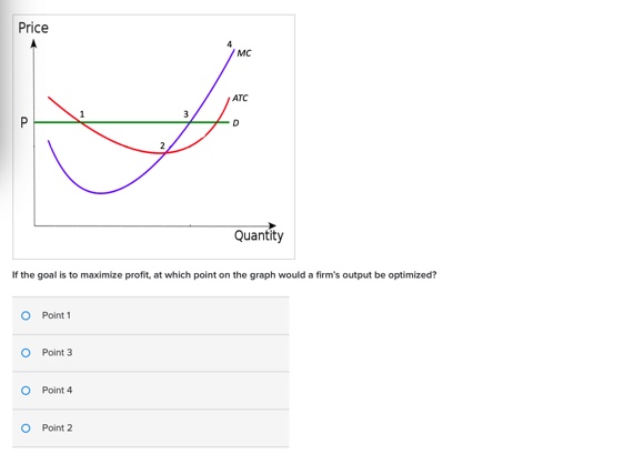 please assist with the graph. I really don't understand what I am