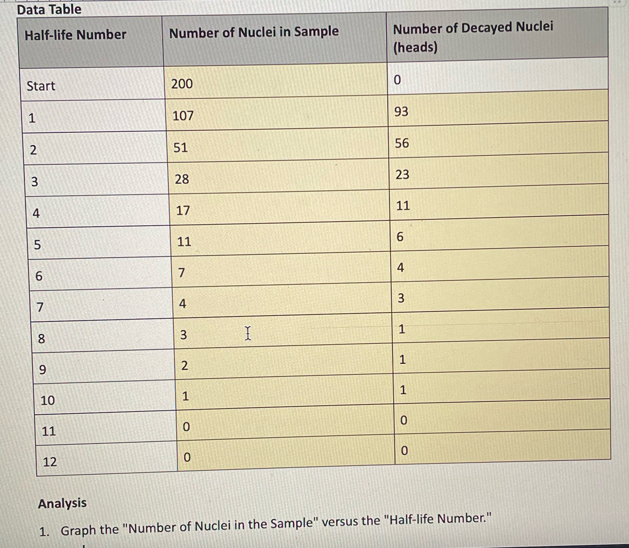 Graph using desmos please and also please tell me how u graphed