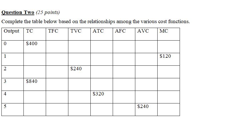 Ouestion Two (25 pomts) Complete the table below based on the relationships