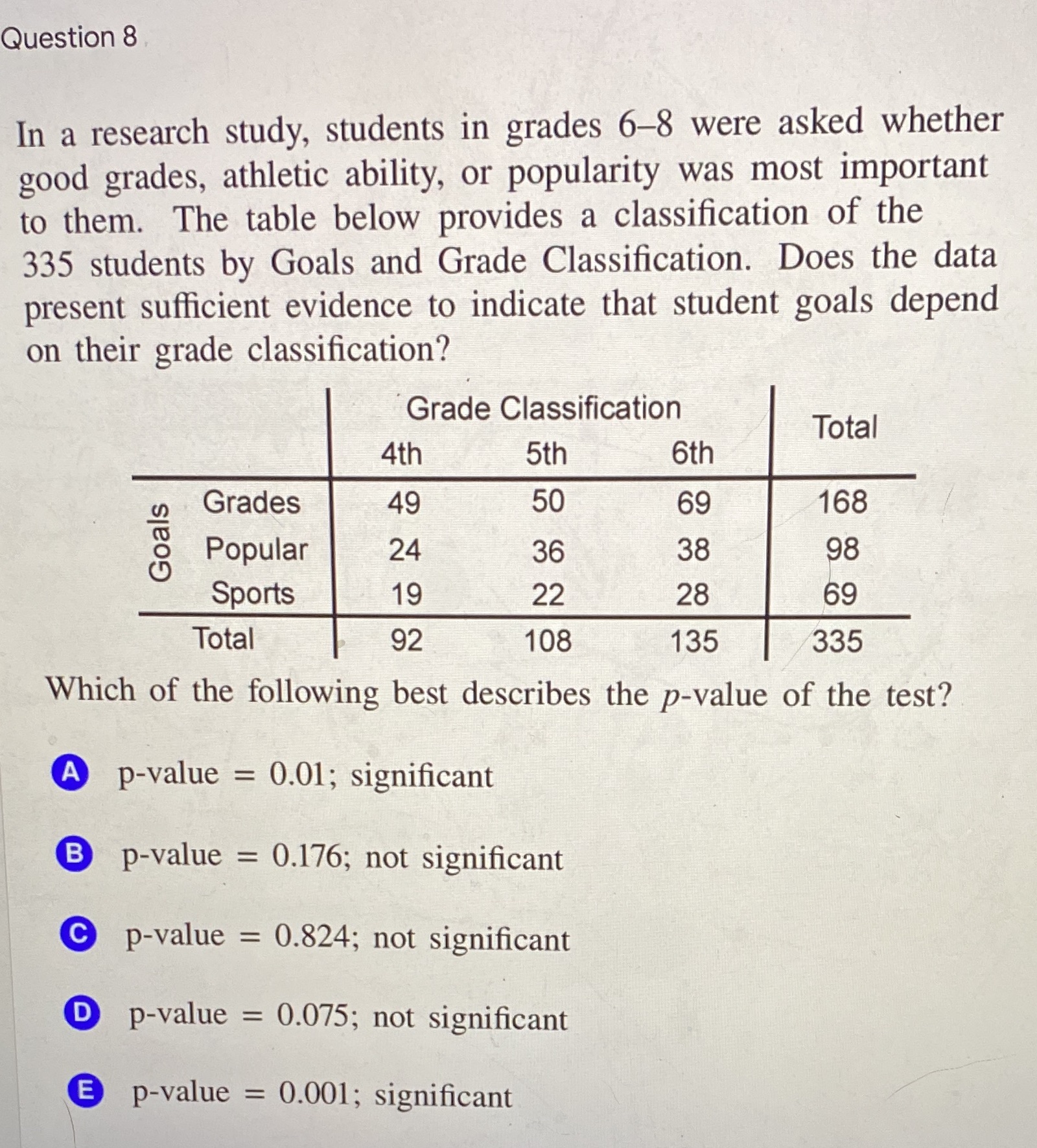 Question 8 In a research study, students in grades 6-8 were