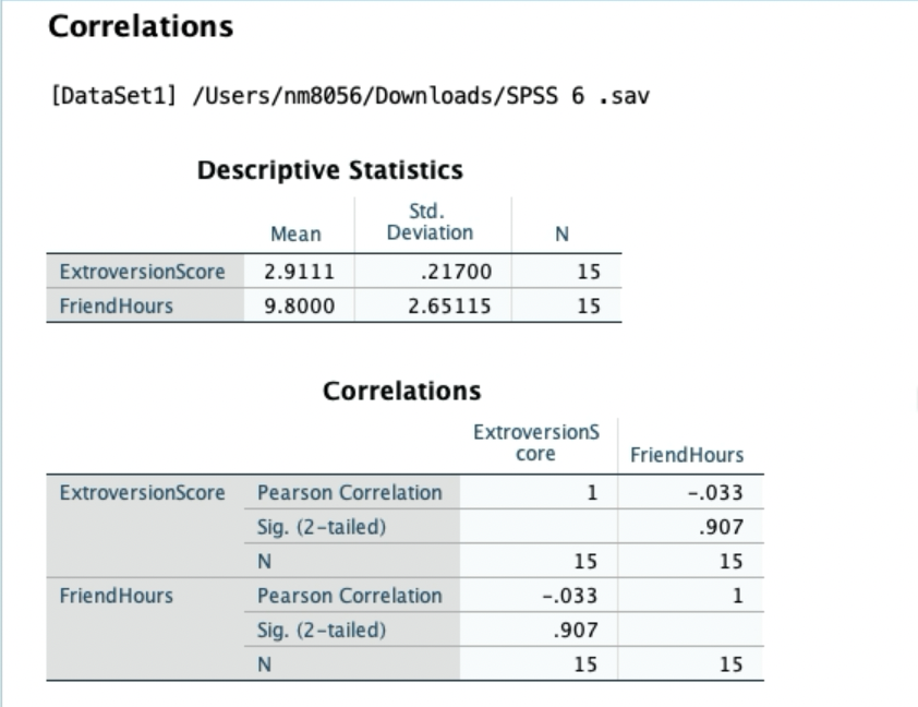 1. Is Extraversion correlated with time spent hanging out with friends? Is