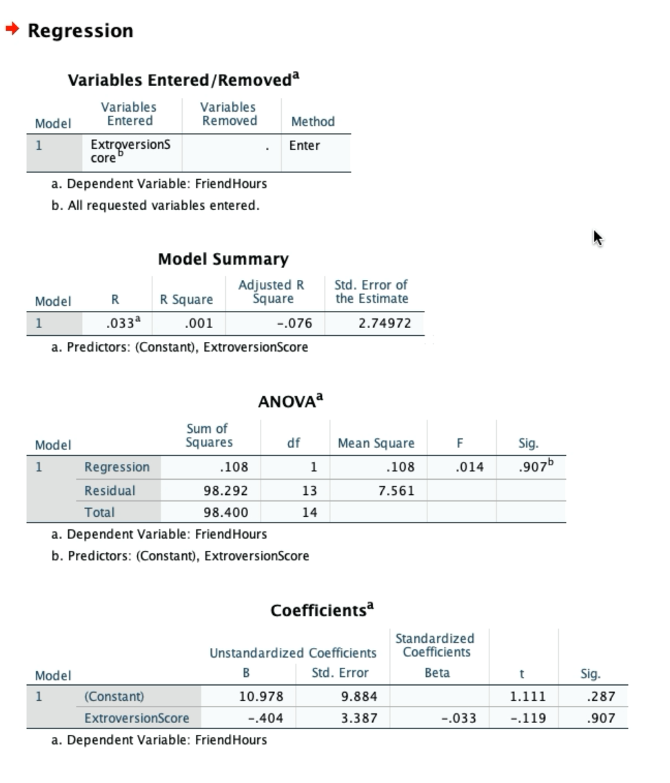 describe your results as if you were reporting them in a research