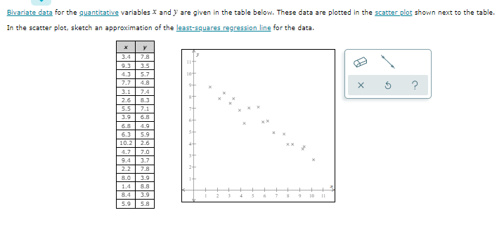 Bivariate data for the quantitative variables X and ) are given