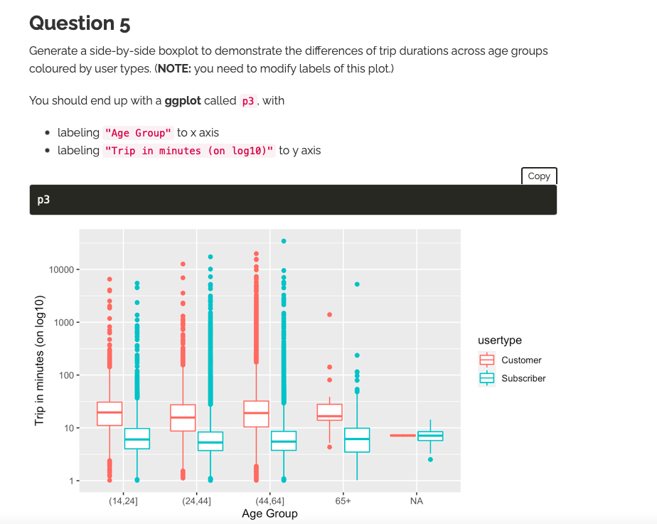 a ggplot object named p1 , with alpha = 0.5 to both