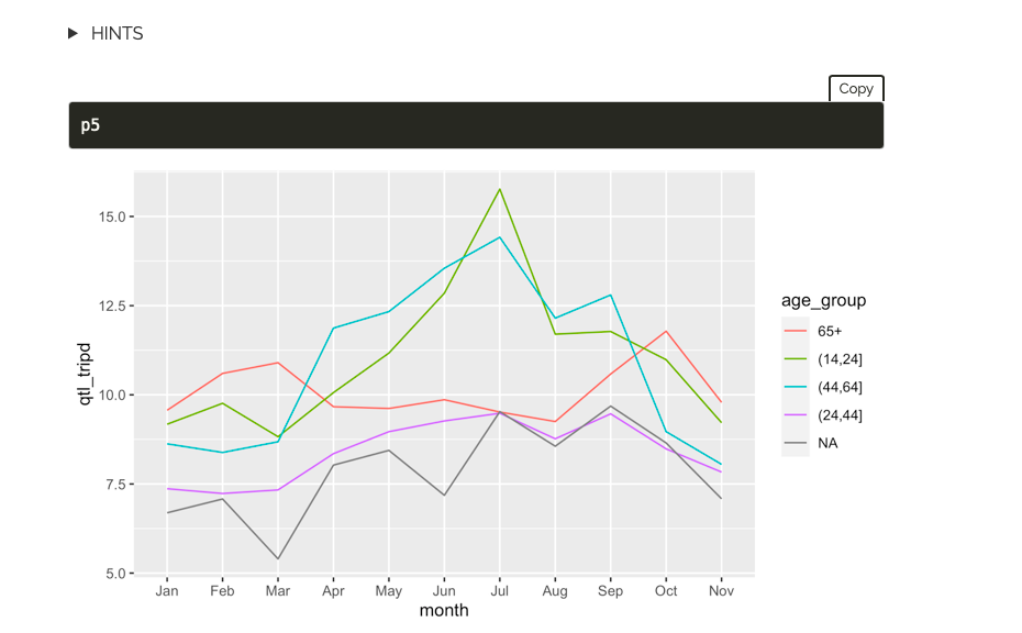 -73.95 start_station_longitudeQuestion 2 Find the most frequently used bike's data records. You