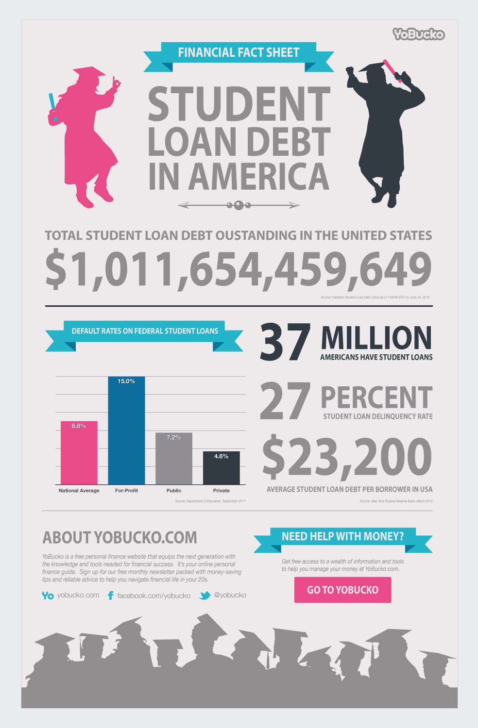 For this task, take a close look at the composition choices:Start by