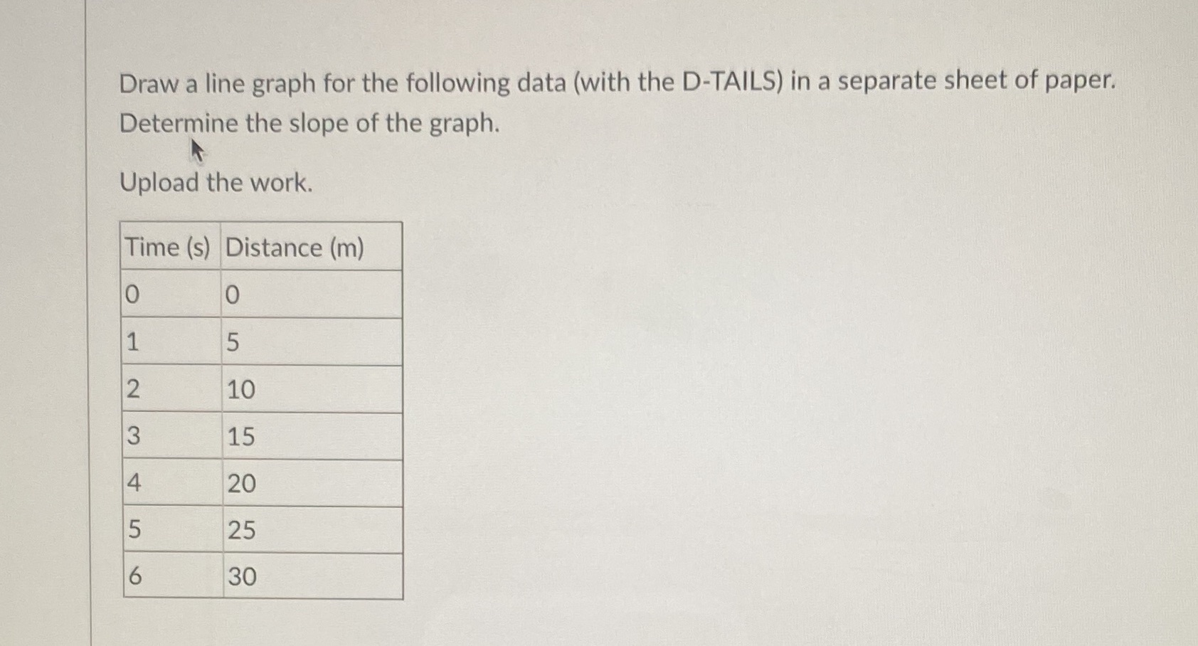 Draw a line graph for the following data (with the D-TAILS)