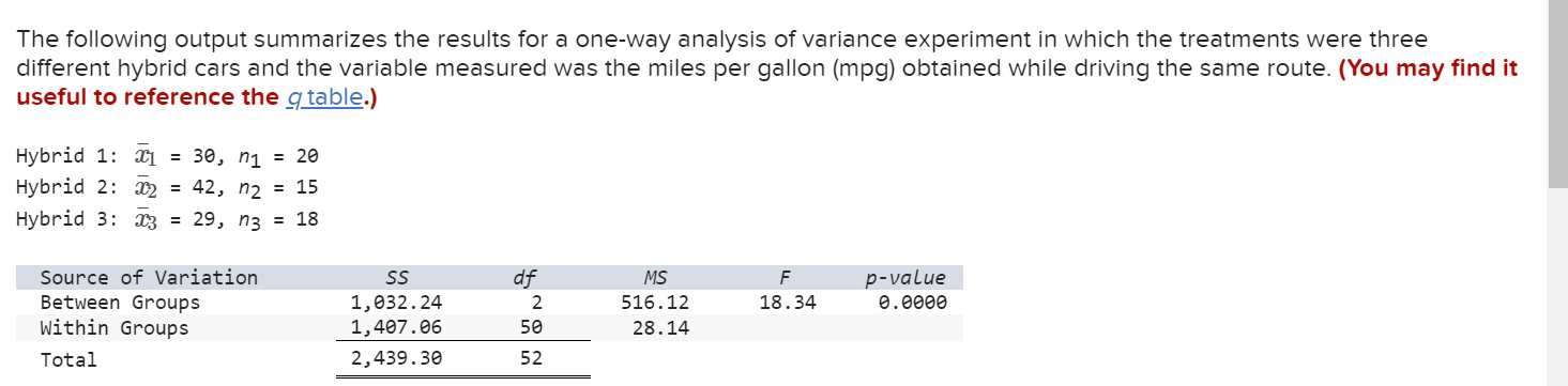  The following output summarizes the results for a one-way analysis of