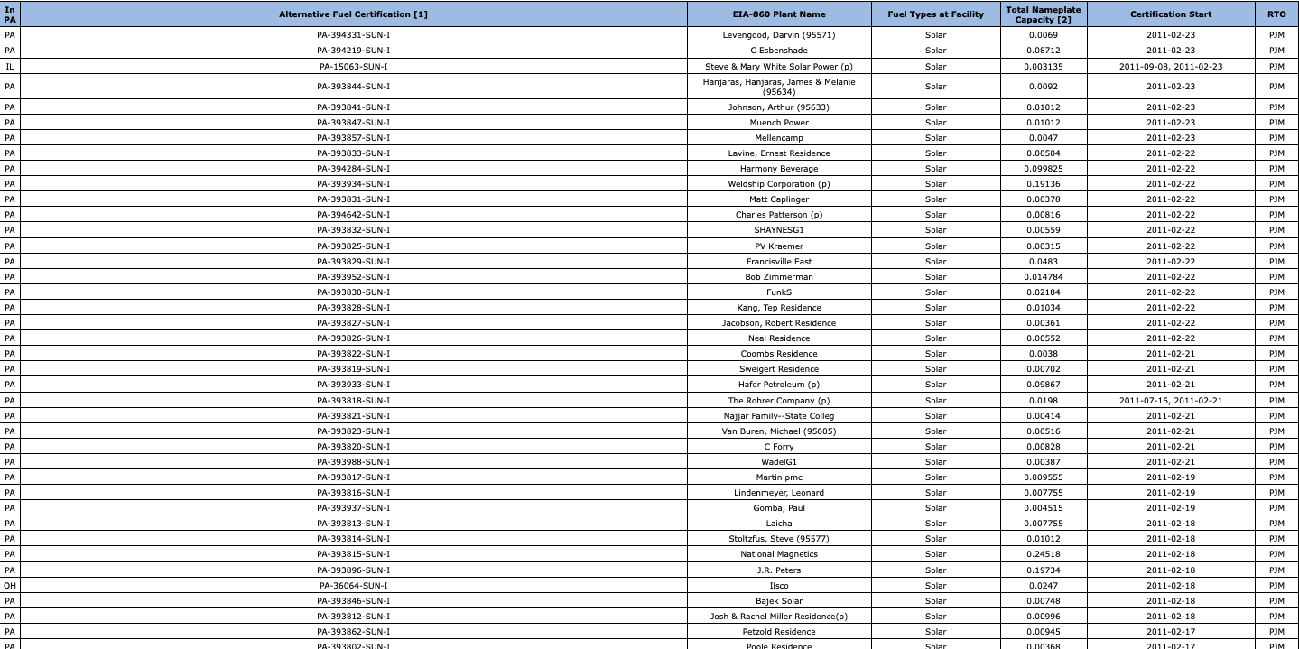 the RPS Case Study and apply basic financial analysis to renewable energy