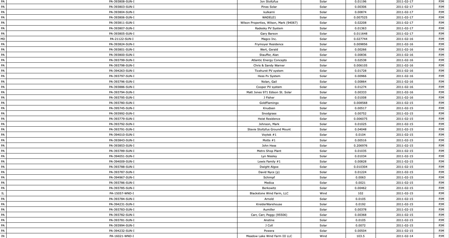 projects. Much of this is related to the material inEGEE 102(Links to