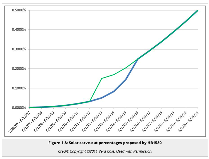 Also note that this information is reviewed in this course at the