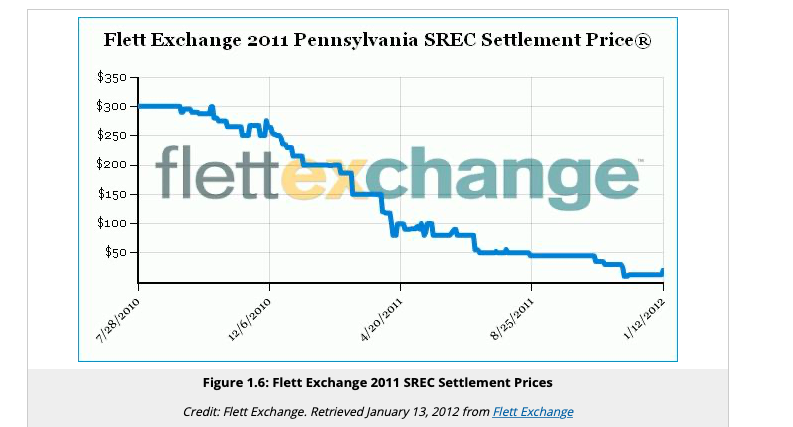 end of Lesson 1.Show all calculations PA Alternative Fuel Certification [1] EIA-860