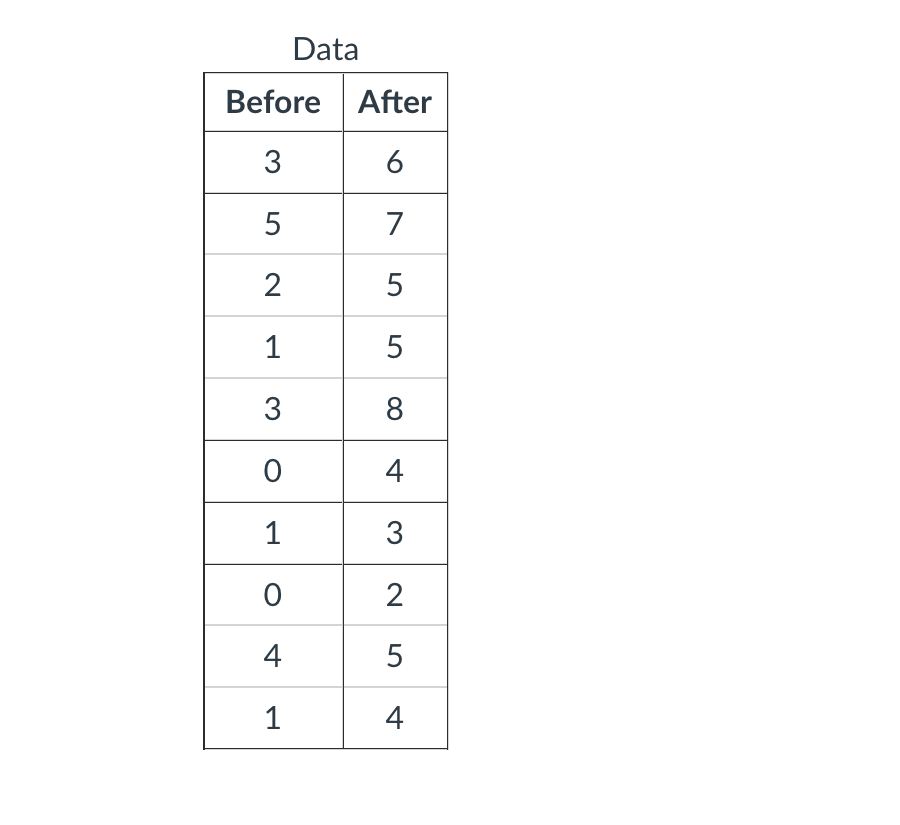 Samplest-TestAn experimenter investigated the effects of a sensitivity-training course on manager's effectiveness