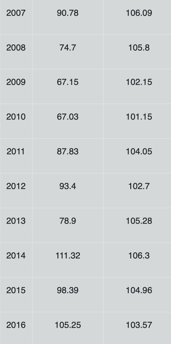 looking to open a specialty line of shops that cater to coffee