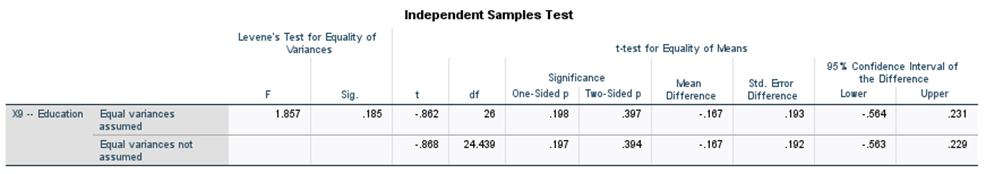 -- Purchase Likelihood N Mean Deviation Mean XO -- Education 12 .33