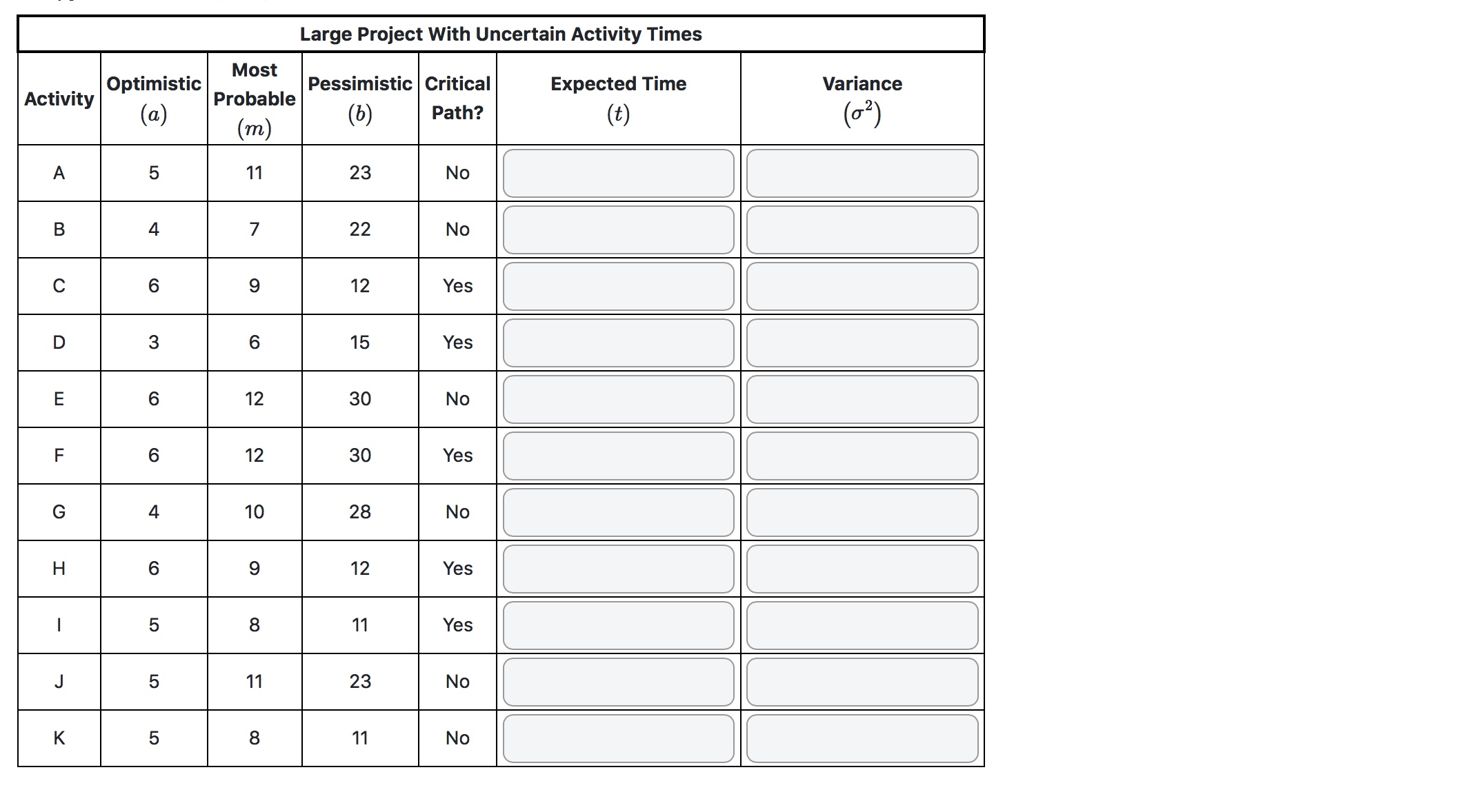 whole number. (b) The expected project completion time is [: days. Round
