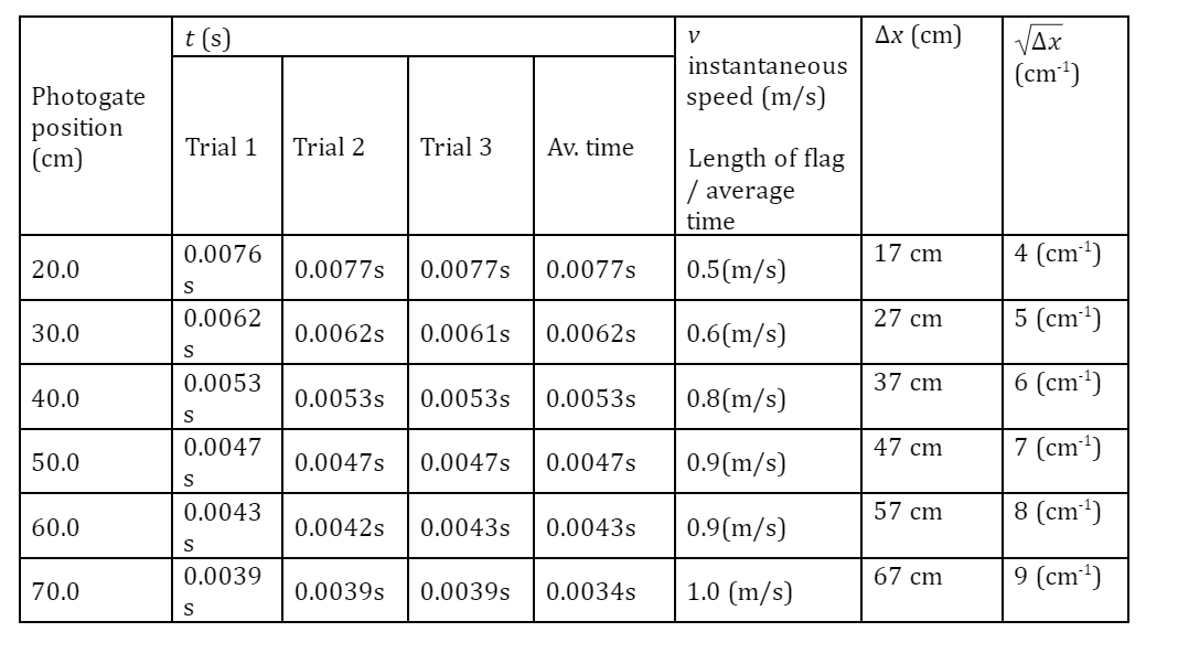 are they derived / derivation of formula) ** Point 17: Slope s=hould