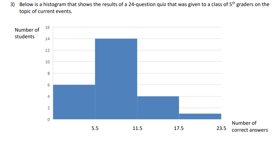 highest soore on the quiz was 23. Would this information be more