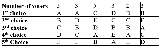 umber of voters ISt choice n choice choice choice th Choice 3