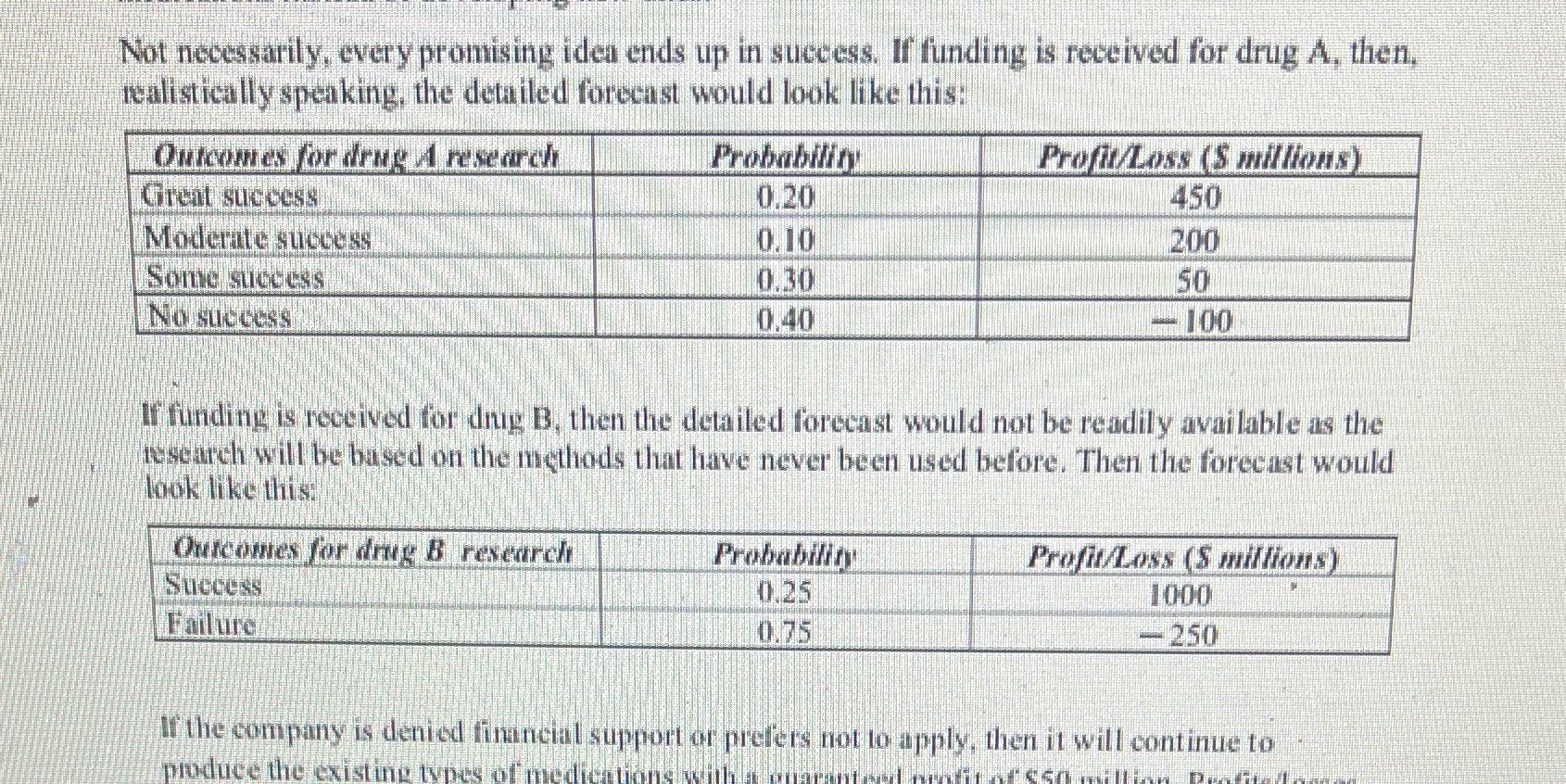Please answer question 3 and 4 only. I answered the first 2