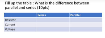 Fill up the table : What is the difference between parallel and