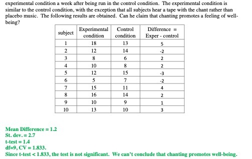 experimental condition a week after being run in the control condition.