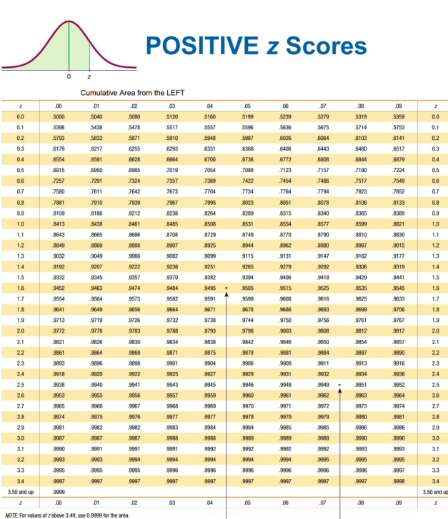 parts (a) through (d). A research institute poll asked respondents if they