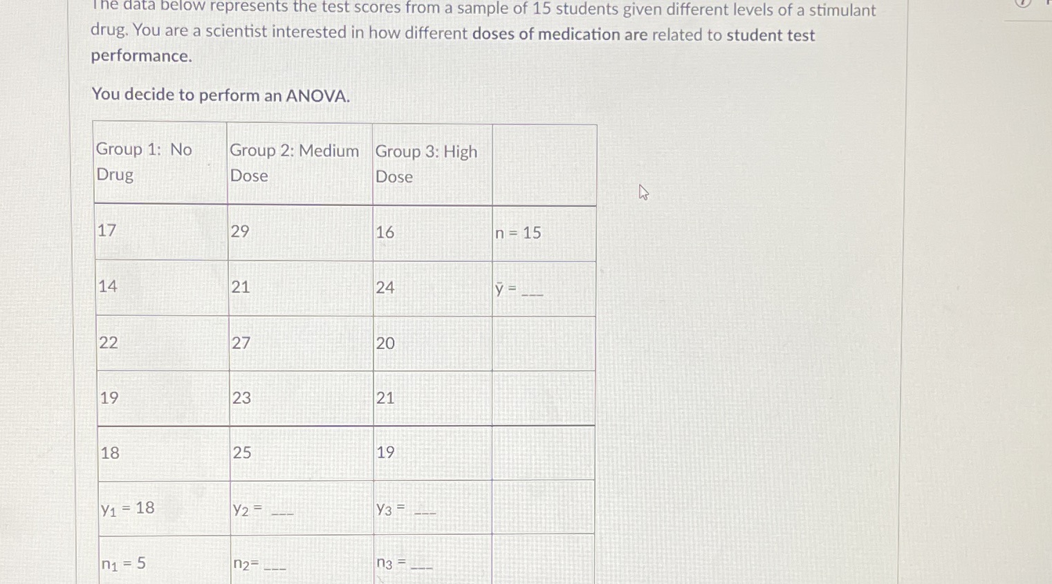  The data below represents the test scores from a sample of