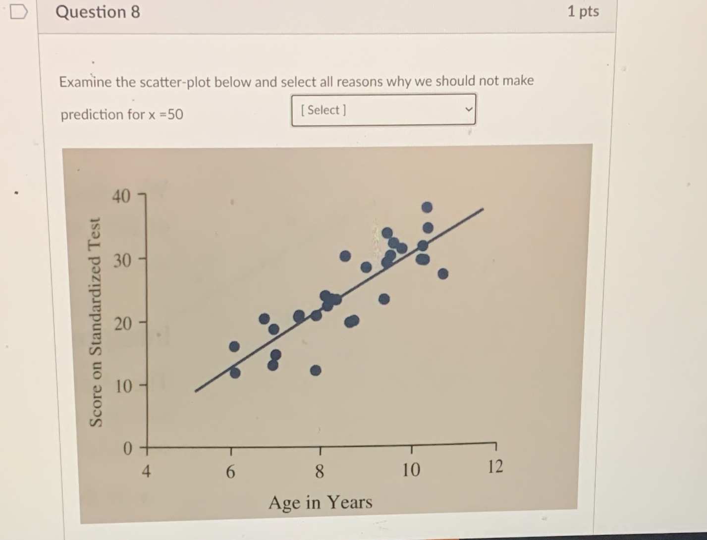  D Question 8 1 pts Examine the scatter-plot below and select