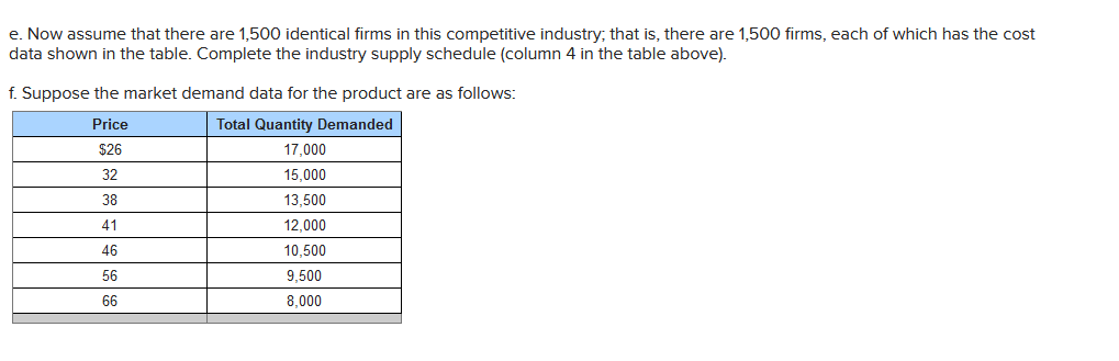 What will be the (1) equilibrium price? $ .(2) What will be