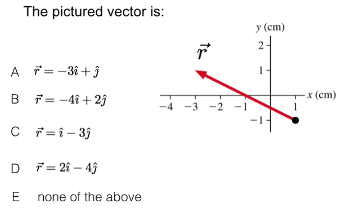  The pictured vector is: y (cm) 3 1 A T= -32