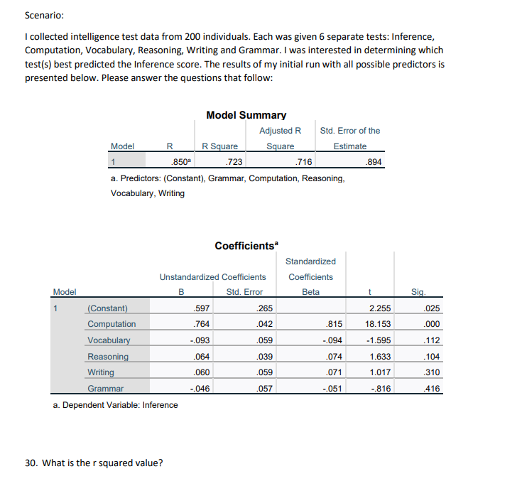 Scenario: I collected intelligence test data from 200 individuals. Each was