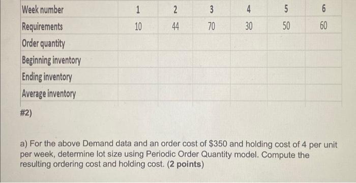  Week number Requirements Order quantity Beginning inventory Ending inventory Average inventory