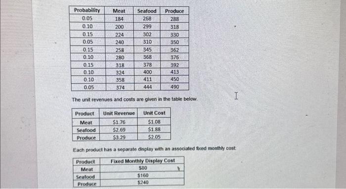 Build a table for the cumulative probability distribution for demand. It should