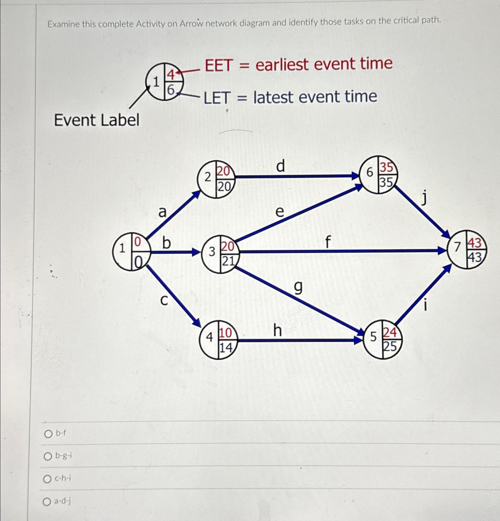  Examine this complete Activity on Arrow network diagram and identify those