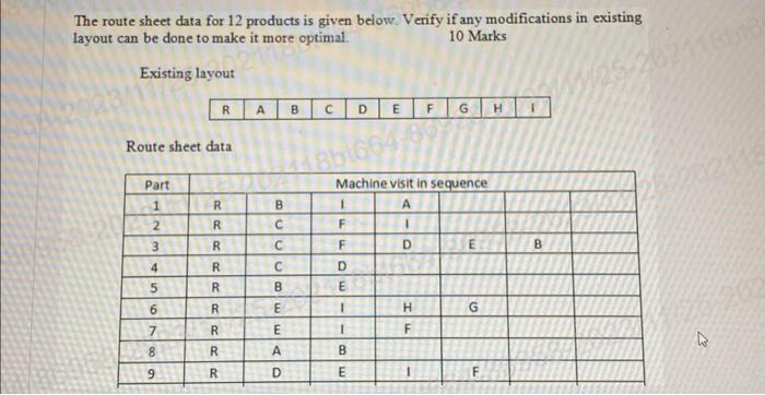  The route sheet data for 12 products is given below. Verify