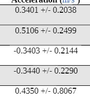 0.3401 + - 0.2038 0.5106 + - 0.2499 -0.3403 +/- 0.2144 -0.3440
